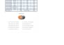 do excel data cleaning, formatting and create sales report
